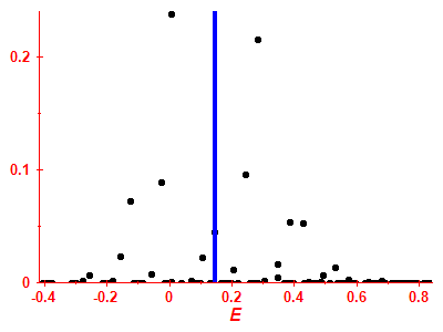Strength function